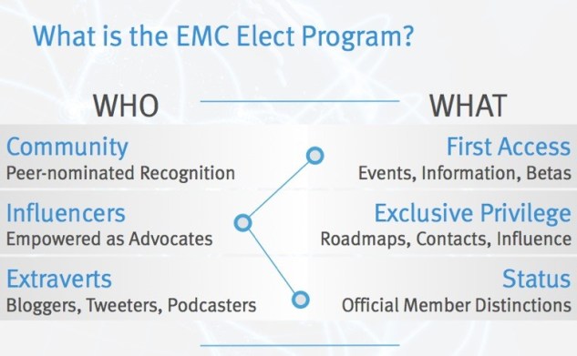 EMC Elect Who-What